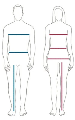 Kleidergrößen richtig messen